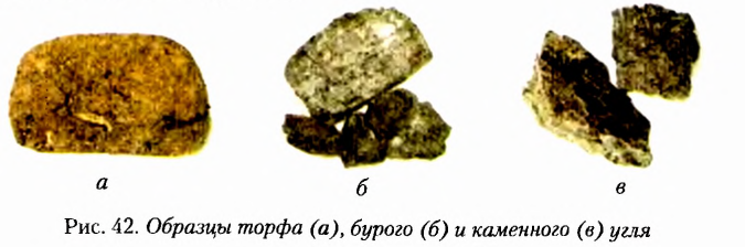 Теория химического строения органических соединений А. М. Бутлерова в химии с примерами