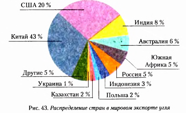 Теория химического строения органических соединений А. М. Бутлерова в химии с примерами