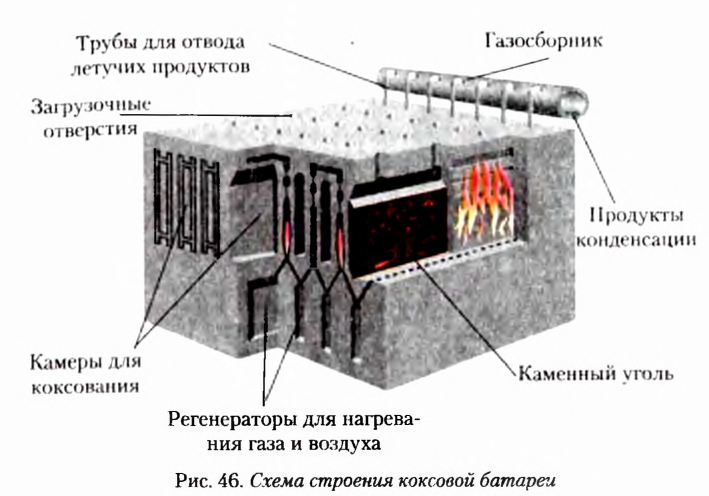 Теория химического строения органических соединений А. М. Бутлерова в химии с примерами