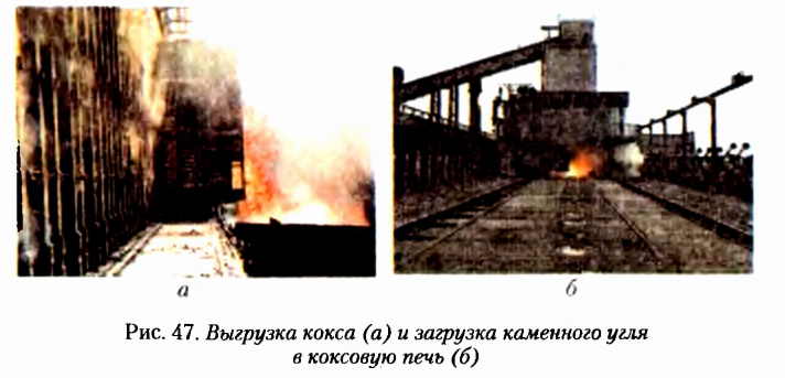 Теория химического строения органических соединений А. М. Бутлерова в химии с примерами