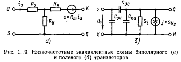 Идеализированные активные элементы