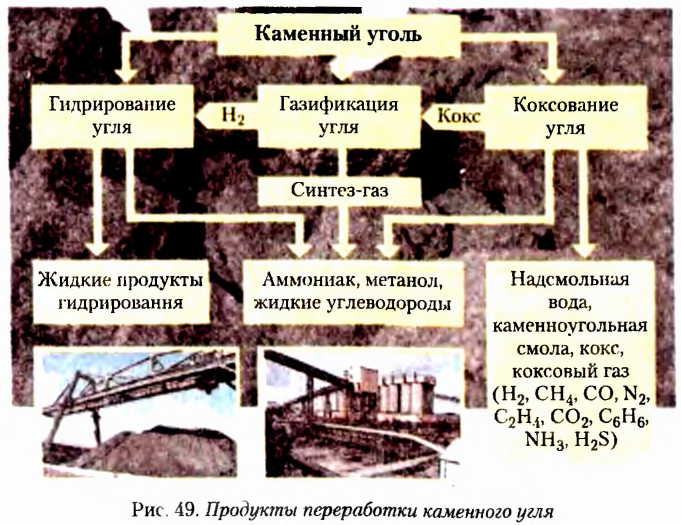 Теория химического строения органических соединений А. М. Бутлерова в химии с примерами