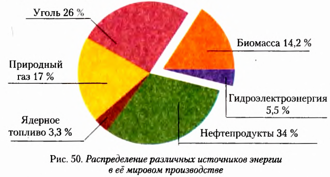 Теория химического строения органических соединений А. М. Бутлерова в химии с примерами