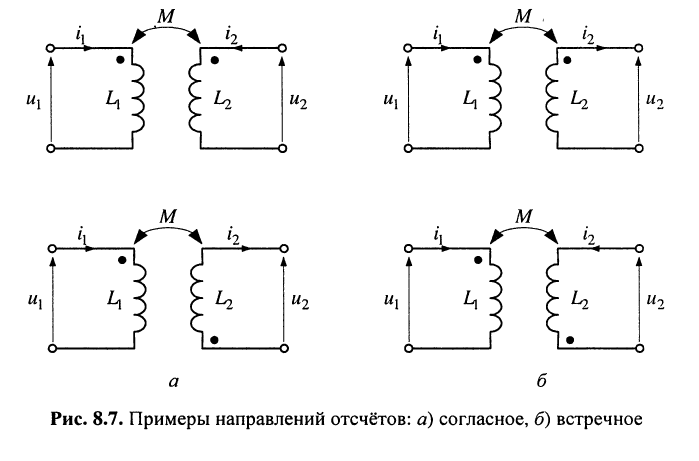 Символический метод расчета цепей