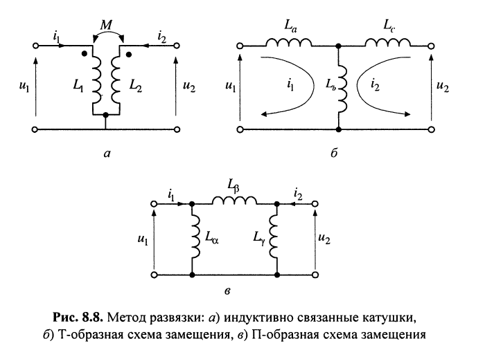 Символический метод расчета цепей