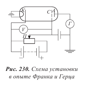 Корпускулярно-волновая природа света - основные понятия, формулы и определение с примерами