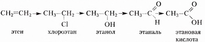 Теория химического строения органических соединений А. М. Бутлерова в химии с примерами