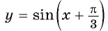 Функция y=sin x и её свойства и график с примерами решений