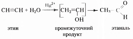 Теория химического строения органических соединений А. М. Бутлерова в химии с примерами