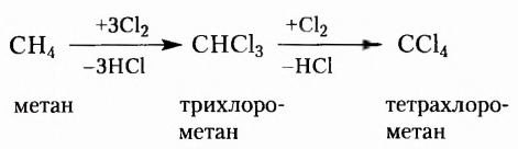 Теория химического строения органических соединений А. М. Бутлерова в химии с примерами