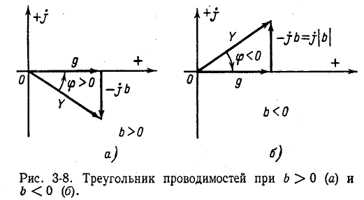 Электрическая цепь