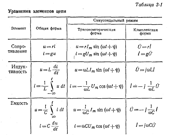 Электрическая цепь