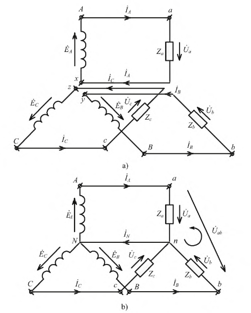 Исследования трехфазной цепи треугольник