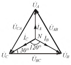 Исследования трехфазной цепи треугольник