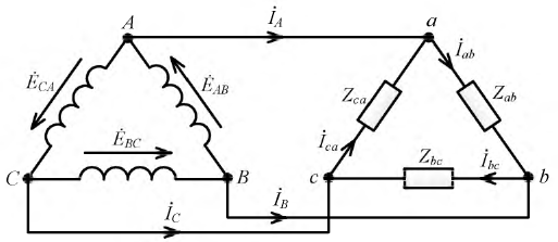 Исследования трехфазной цепи треугольник