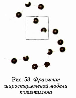 Теория химического строения органических соединений А. М. Бутлерова в химии с примерами