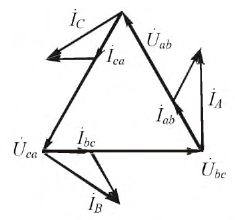 Исследования трехфазной цепи треугольник