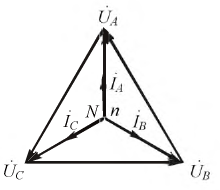 Исследования трехфазной цепи треугольник