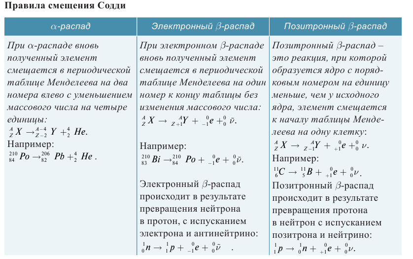 Атомная физика - основные понятия, формулы и определение с примерами