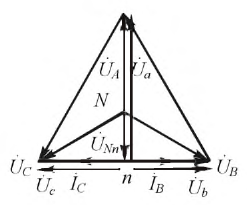 Исследования трехфазной цепи треугольник