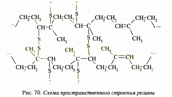 Теория химического строения органических соединений А. М. Бутлерова в химии с примерами