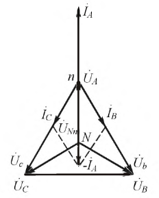 Исследования трехфазной цепи треугольник