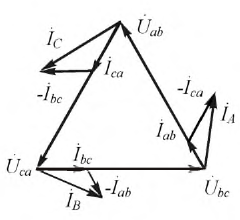 Исследования трехфазной цепи треугольник