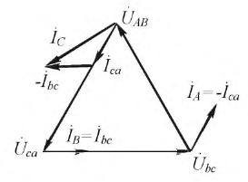 Исследования трехфазной цепи треугольник