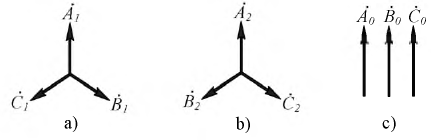 Геометрическая сумма векторов фазных токов