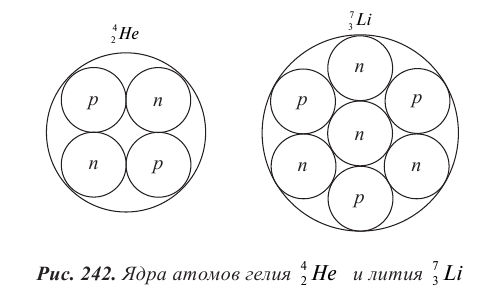 Атомная физика - основные понятия, формулы и определение с примерами