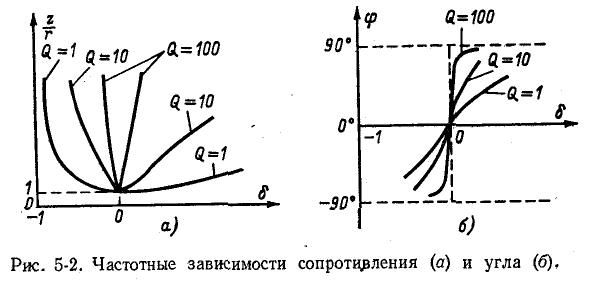 Резонанс в электрических цепях