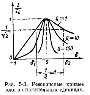 Резонанс в электрических цепях