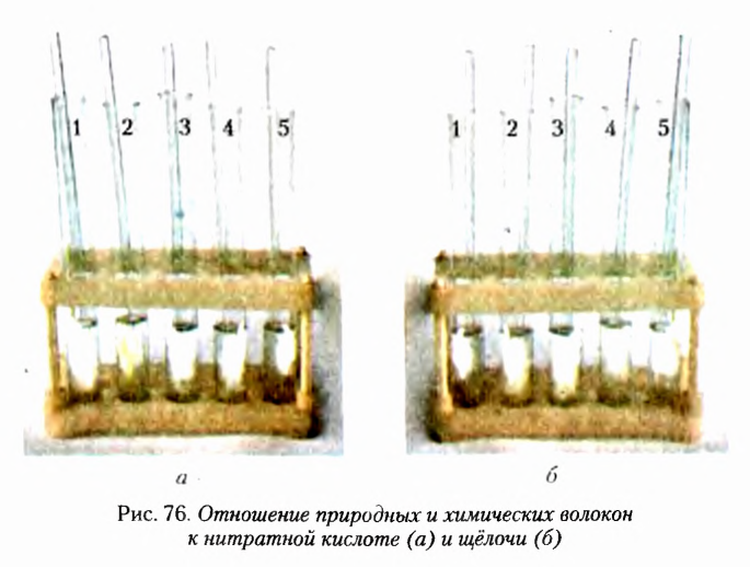 Теория химического строения органических соединений А. М. Бутлерова в химии с примерами