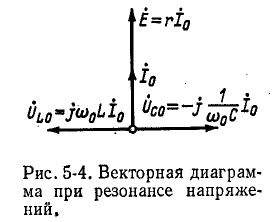 Резонанс в электрических цепях