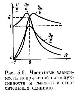 Резонанс в электрических цепях