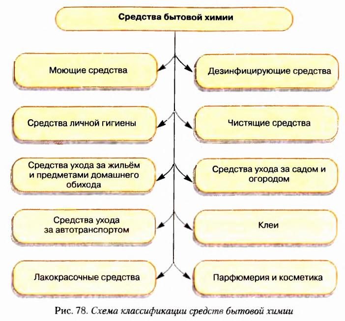 Теория химического строения органических соединений А. М. Бутлерова в химии с примерами