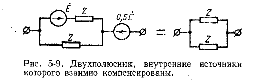 Резонанс в электрических цепях