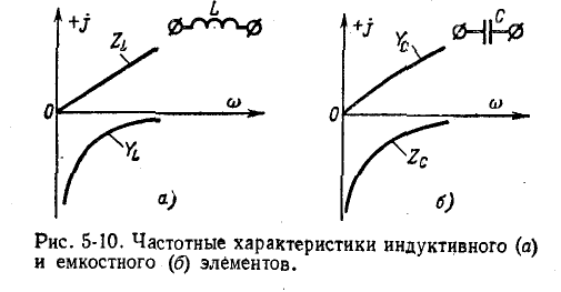 Резонанс в электрических цепях