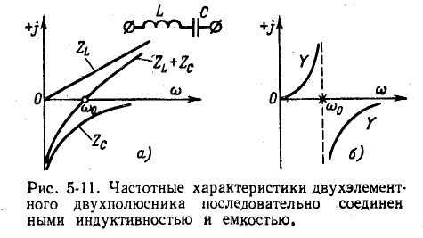 Резонанс в электрических цепях