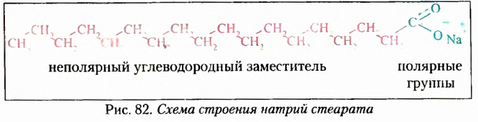 Теория химического строения органических соединений А. М. Бутлерова в химии с примерами