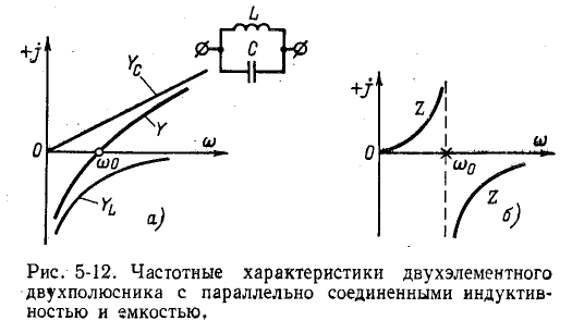 Резонанс в электрических цепях