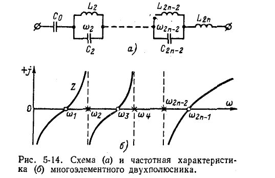 Резонанс в электрических цепях