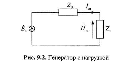 Энергетические характеристики двухполюсников