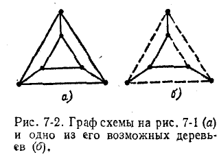 Законы и правила Кирхгофа для электрических цепей