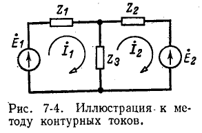 Метод контурных токов