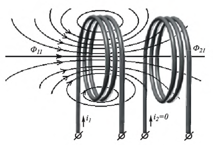 Цепи с взаимной индукцией