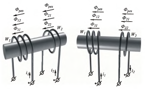 Цепи с взаимной индукцией