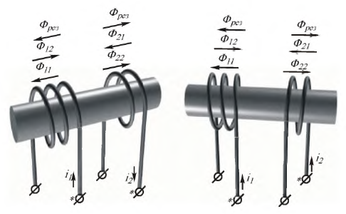 Цепи с взаимной индукцией