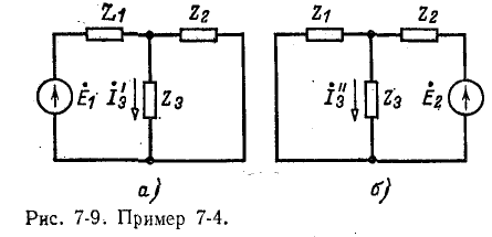 Принцип и метод наложения