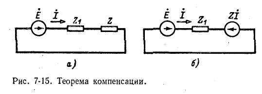 Теорема компенсации